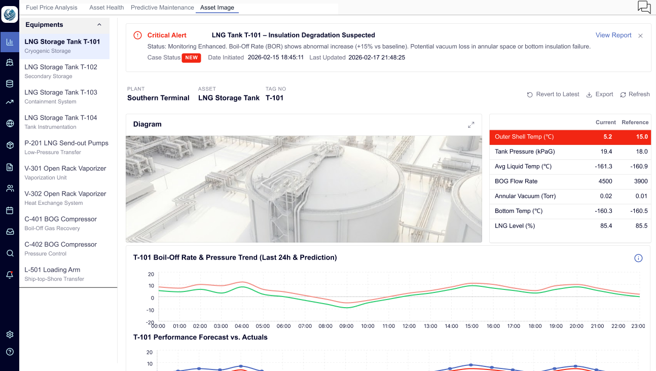 AI主導の予知保全（PdM / CBM）
