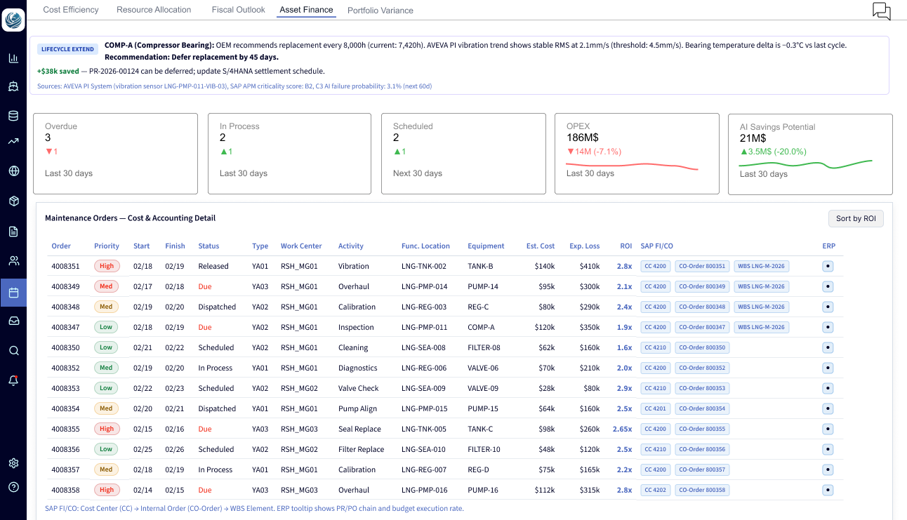 AI主導の予知保全（PdM / CBM）